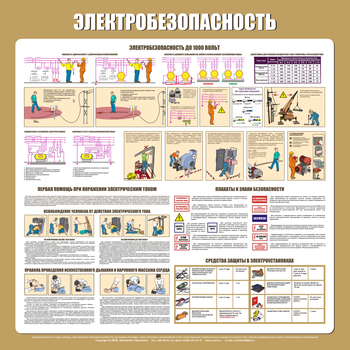 С21 Стенд электробезопасность (1000х1000 мм, пластик ПВХ 3 мм, алюминиевый багет серебряного цвета) - Стенды - Стенды по электробезопасности - магазин "Охрана труда и Техника безопасности"